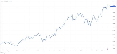 buying louis vuitton stock this holiday season|which lvmh stock to buy.